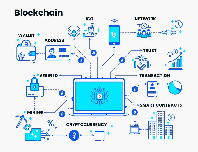 Pixgini How Blockchain and Cryptocurrency useful?