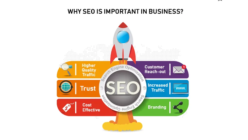 pixgini_why_SEO_is_important_for_your_website